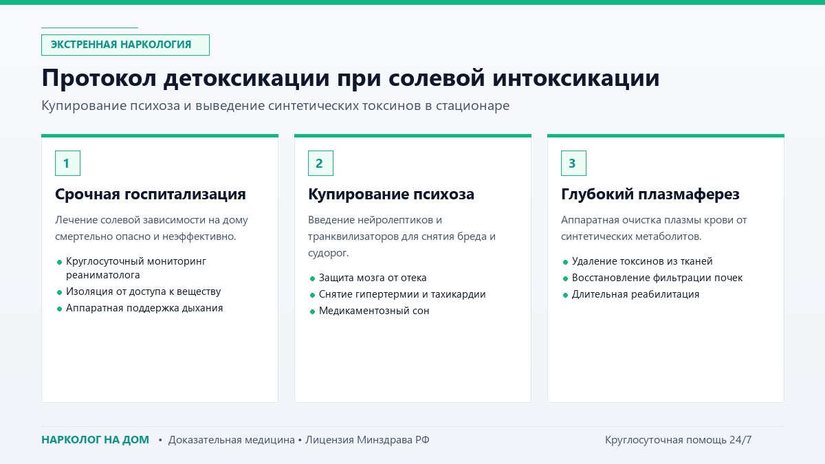 Протокол детоксикации при солевой интоксикации
