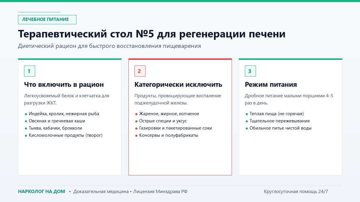 Терапевтический стол №5 для регенерации печени