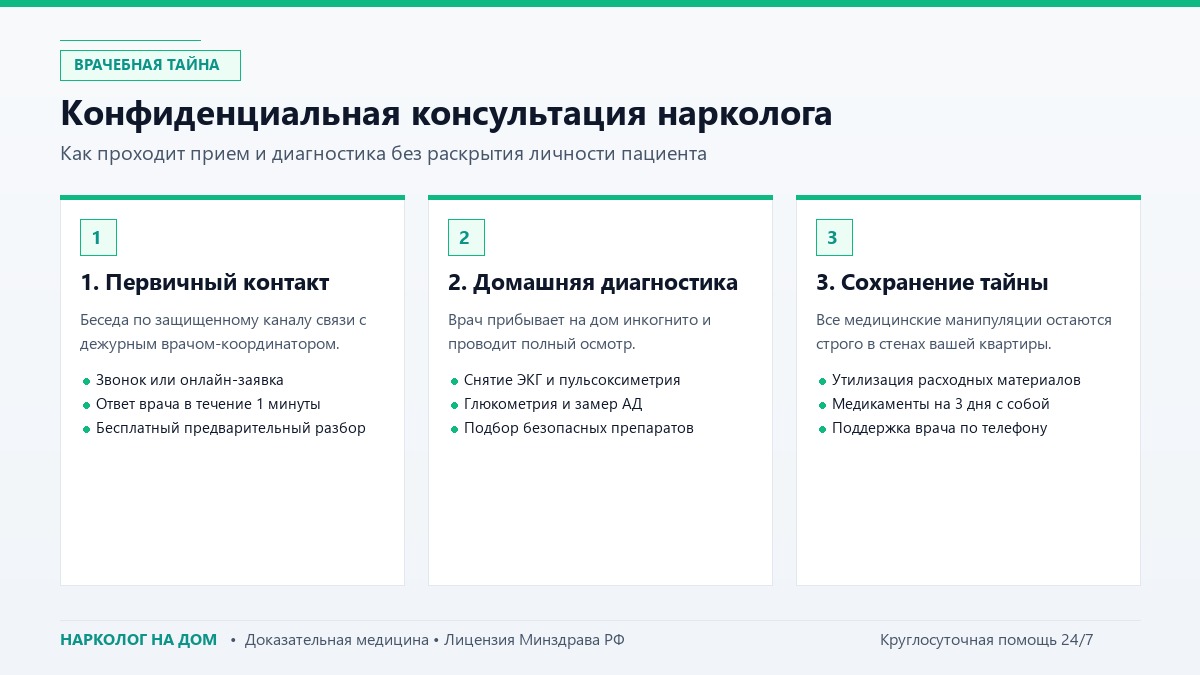 Анонимность и гарантии