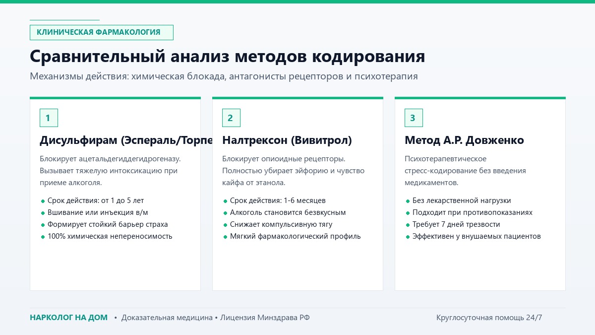 Сравнительный анализ методов кодирования