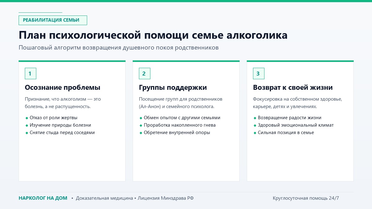 Созависимость в семье