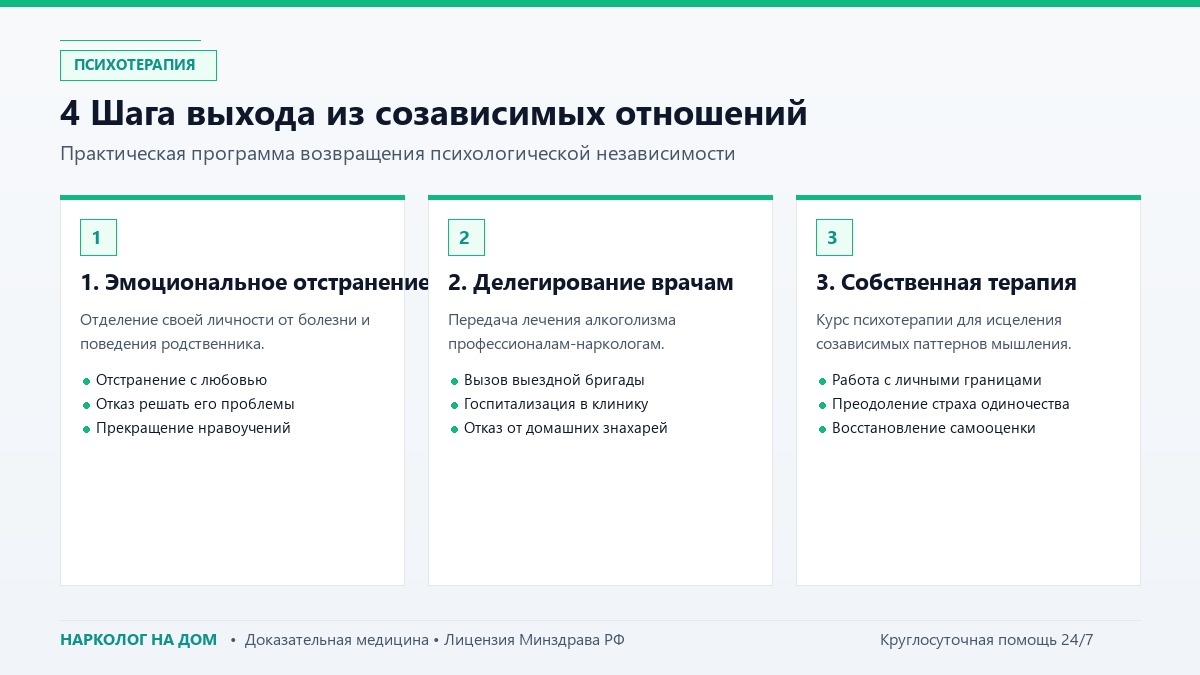 4 Шага выхода из созависимых отношений