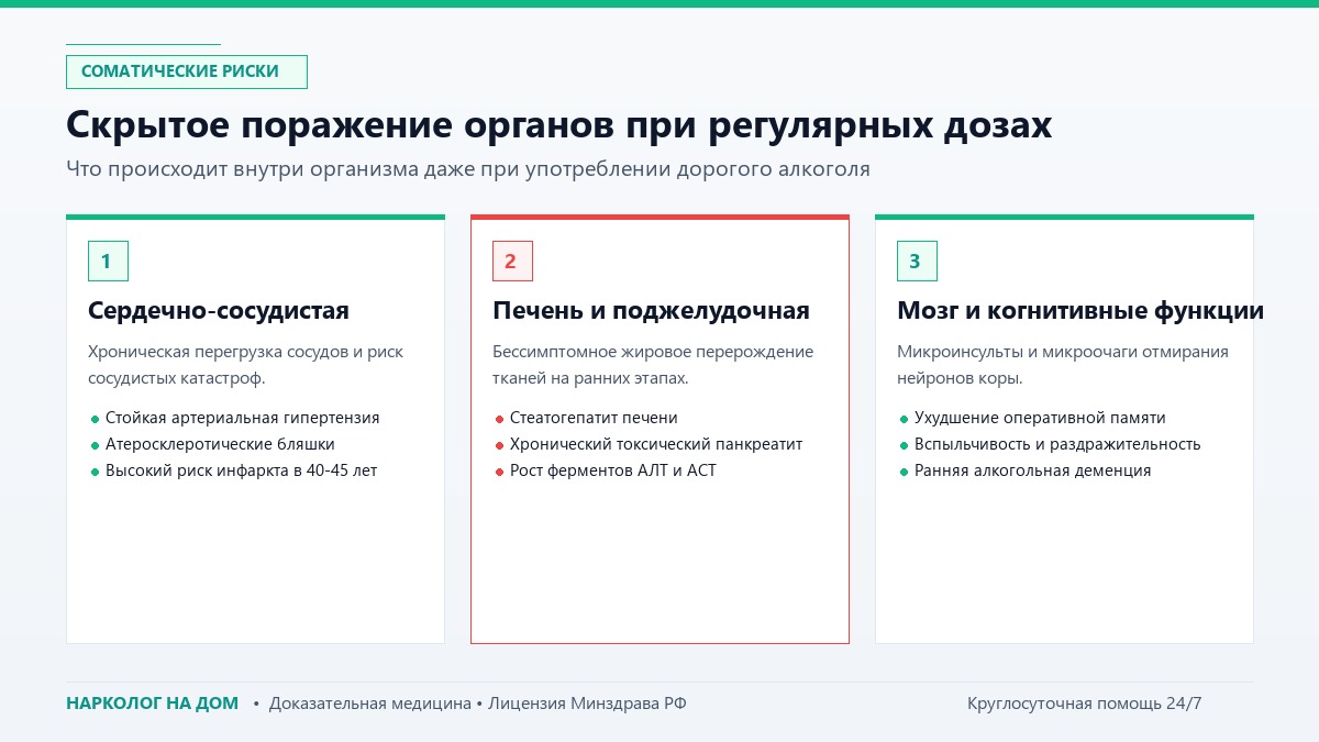 Скрытое поражение органов при регулярных дозах
