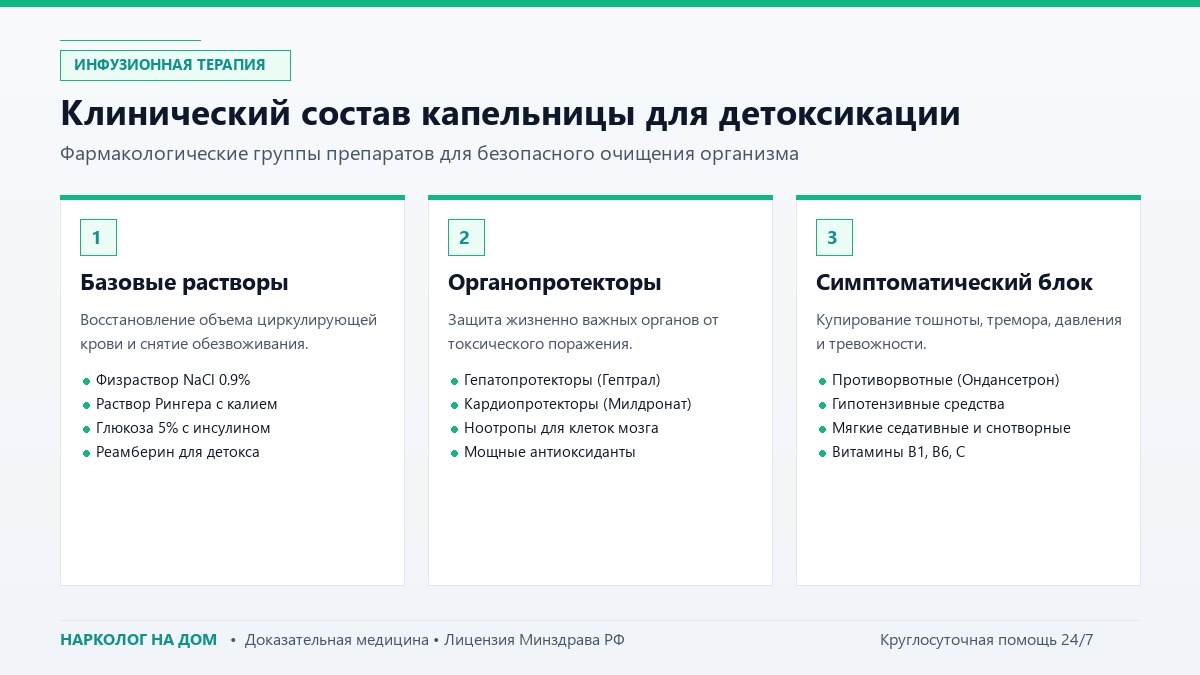 Клинический состав капельницы для детоксикации