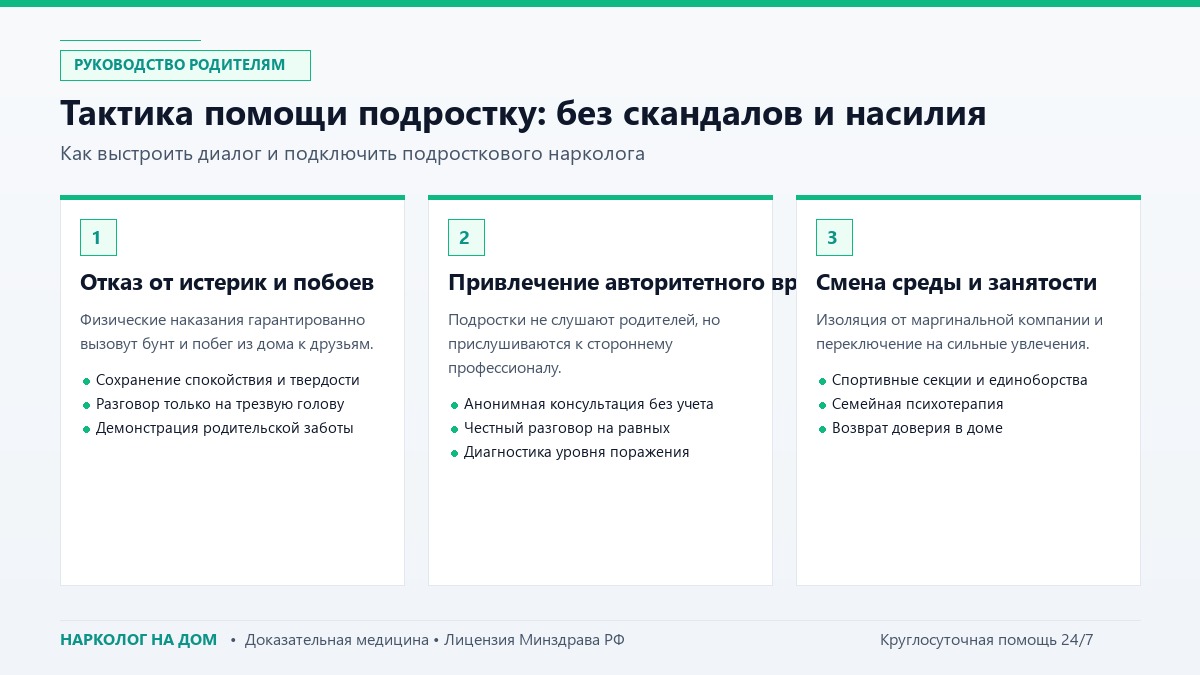 Тактика помощи подростку: без скандалов и насилия