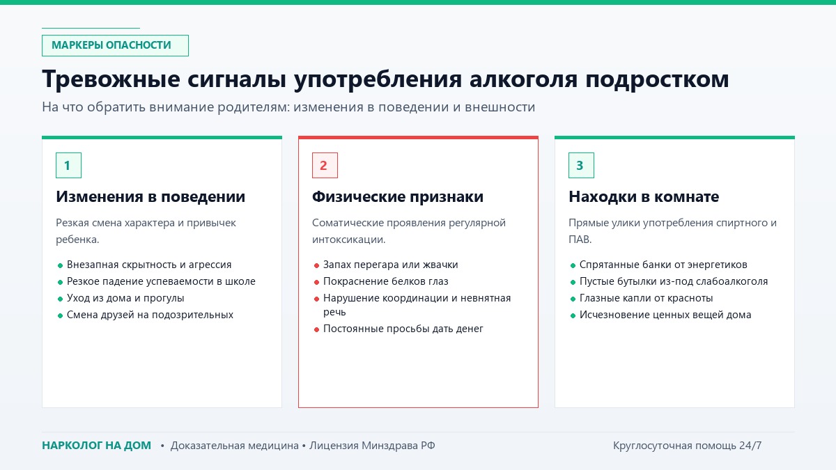 Тревожные сигналы употребления алкоголя подростком