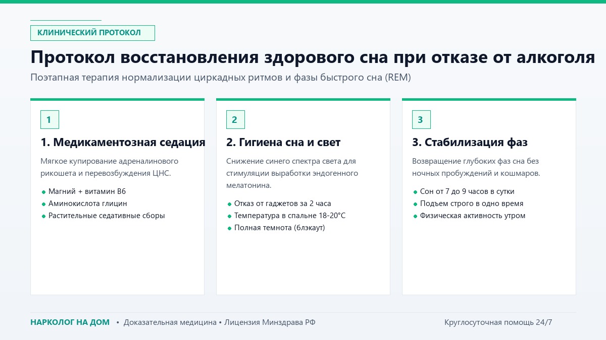 Протокол восстановления здорового сна при отказе от алкоголя