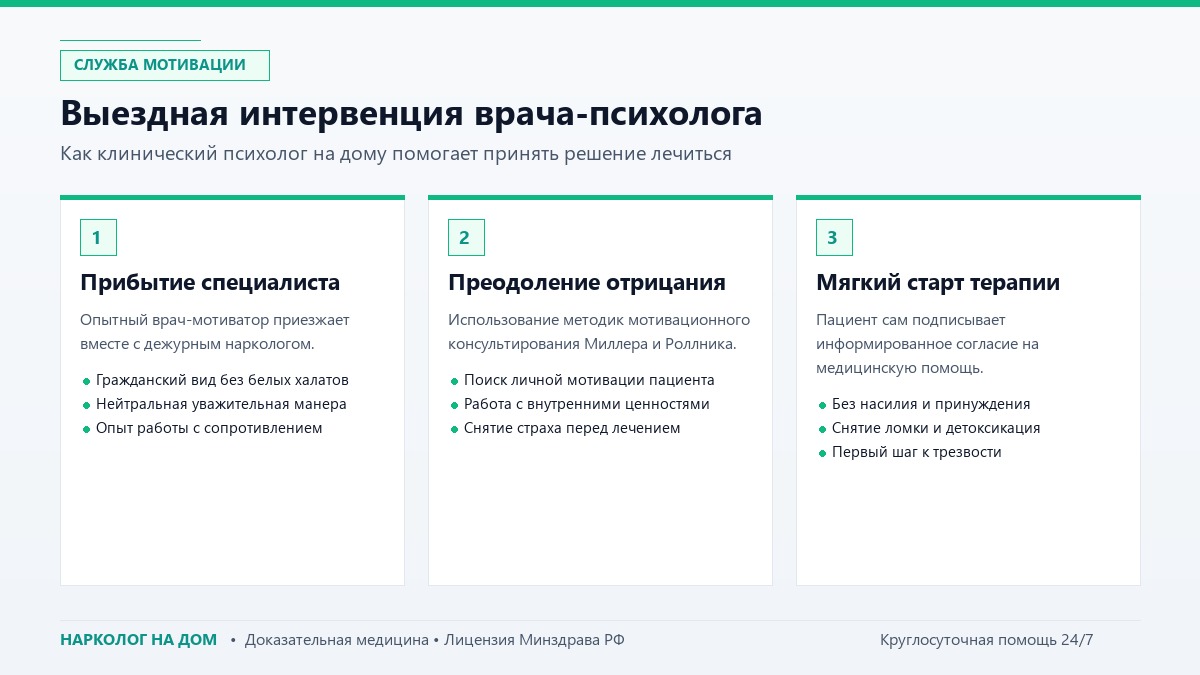 Метод интервенции